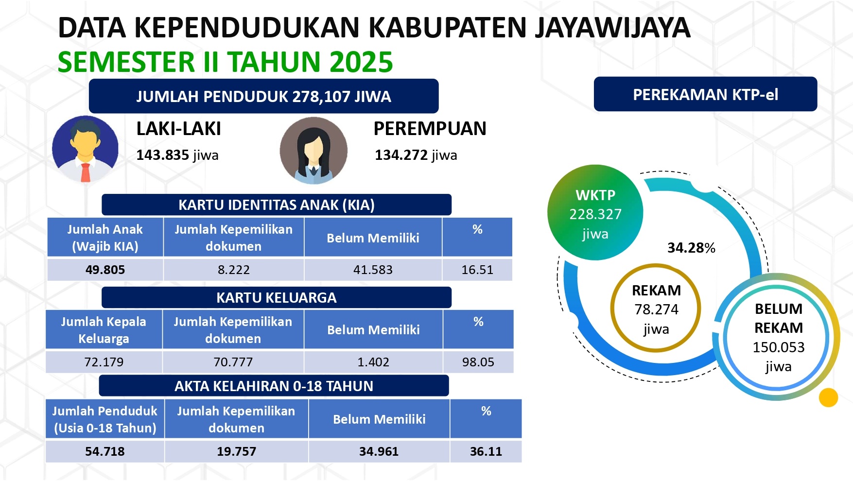Agregat Kependudukan